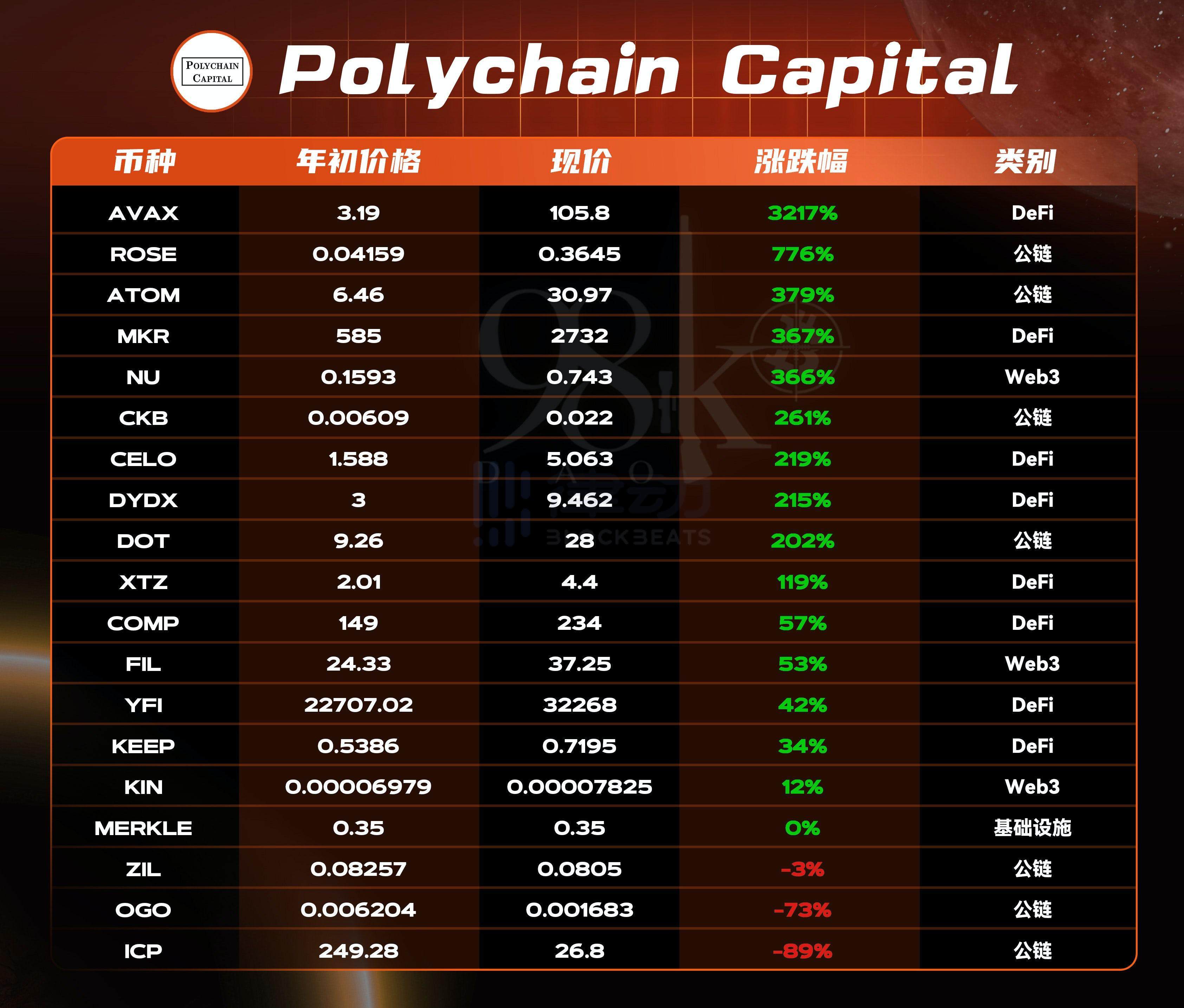 Coinbase遭遇大幅下滑超AVAX%，投资者恐慌性抛售的简单介绍-kaiyun