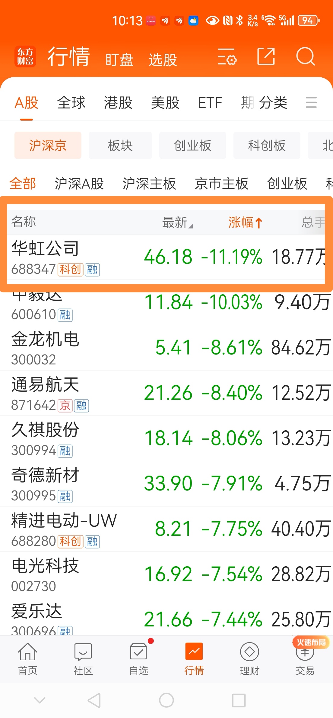 MATIC遭遇大幅下滑超10.84%，投资者恐慌性抛售-开云体育中国官网