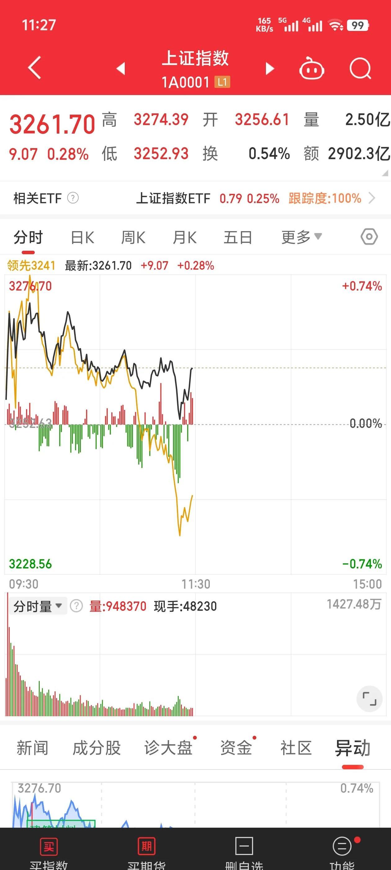 关于FTX上扬势惊人，一夜飙升338%，加密市场沸腾的信息