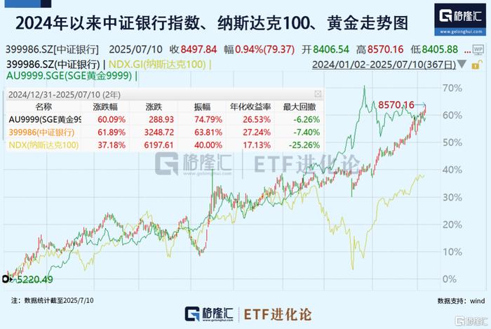OP冲破6.3美元大关，牛市是否已来临？的简单介绍