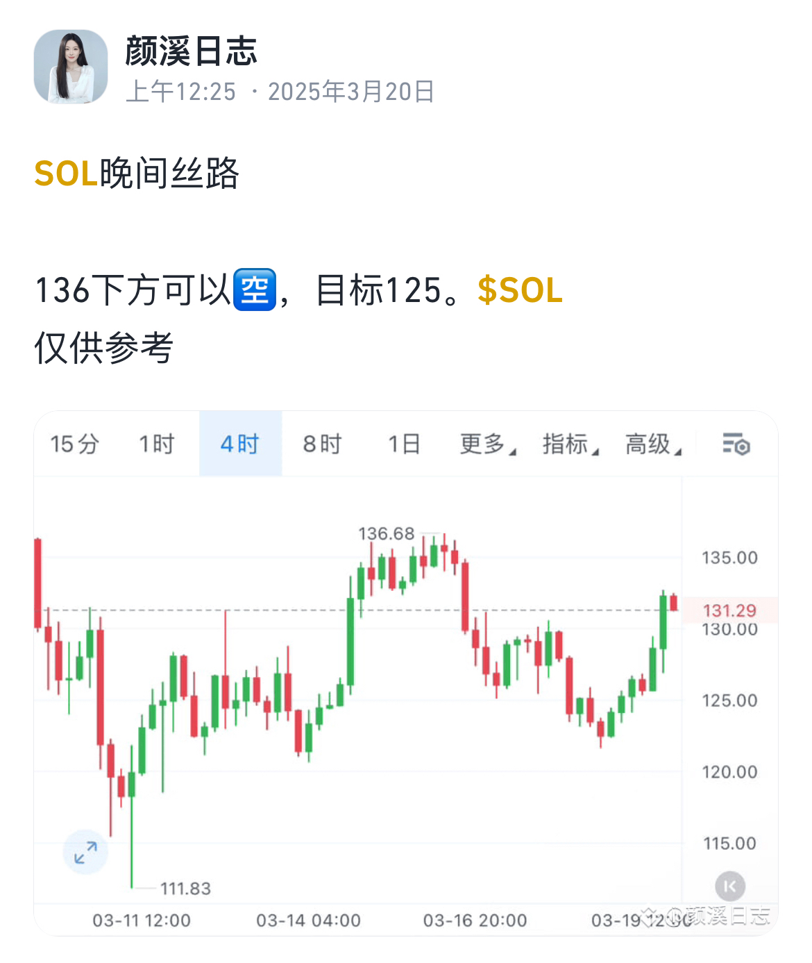 SOL冲破338美元关口，大涨阶段是否已经到来？