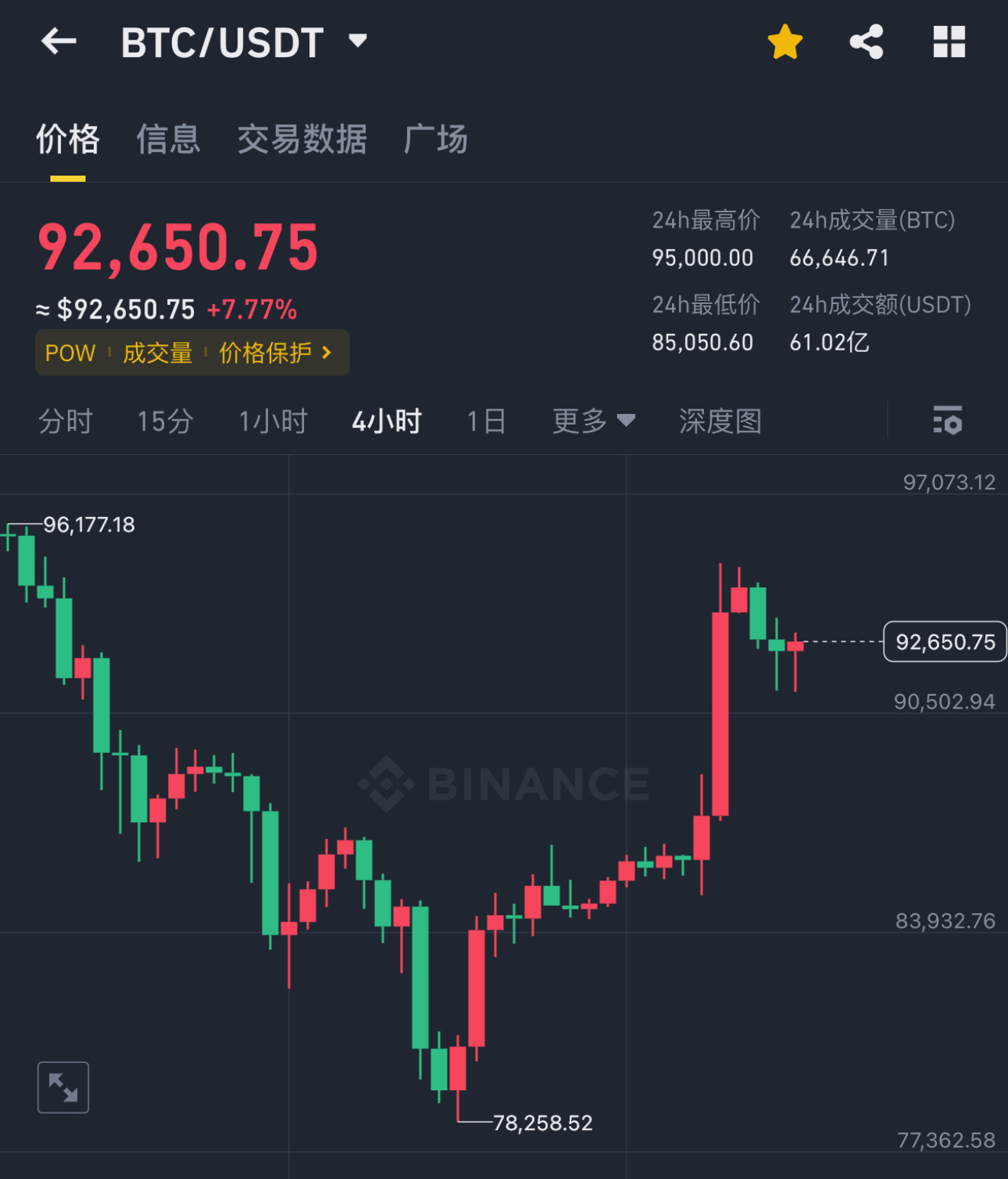 币安币上涨势惊人，一夜飙升143%，加密市场沸腾的简单介绍-kaiyun中国官方网站