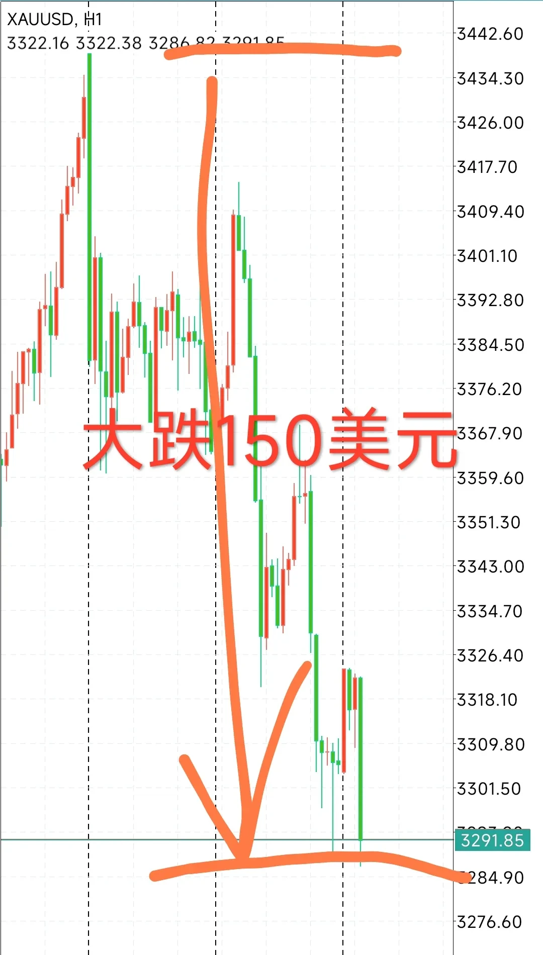 FTX冲破27.64美元价位，上涨周期会不会真的到来？的简单介绍
